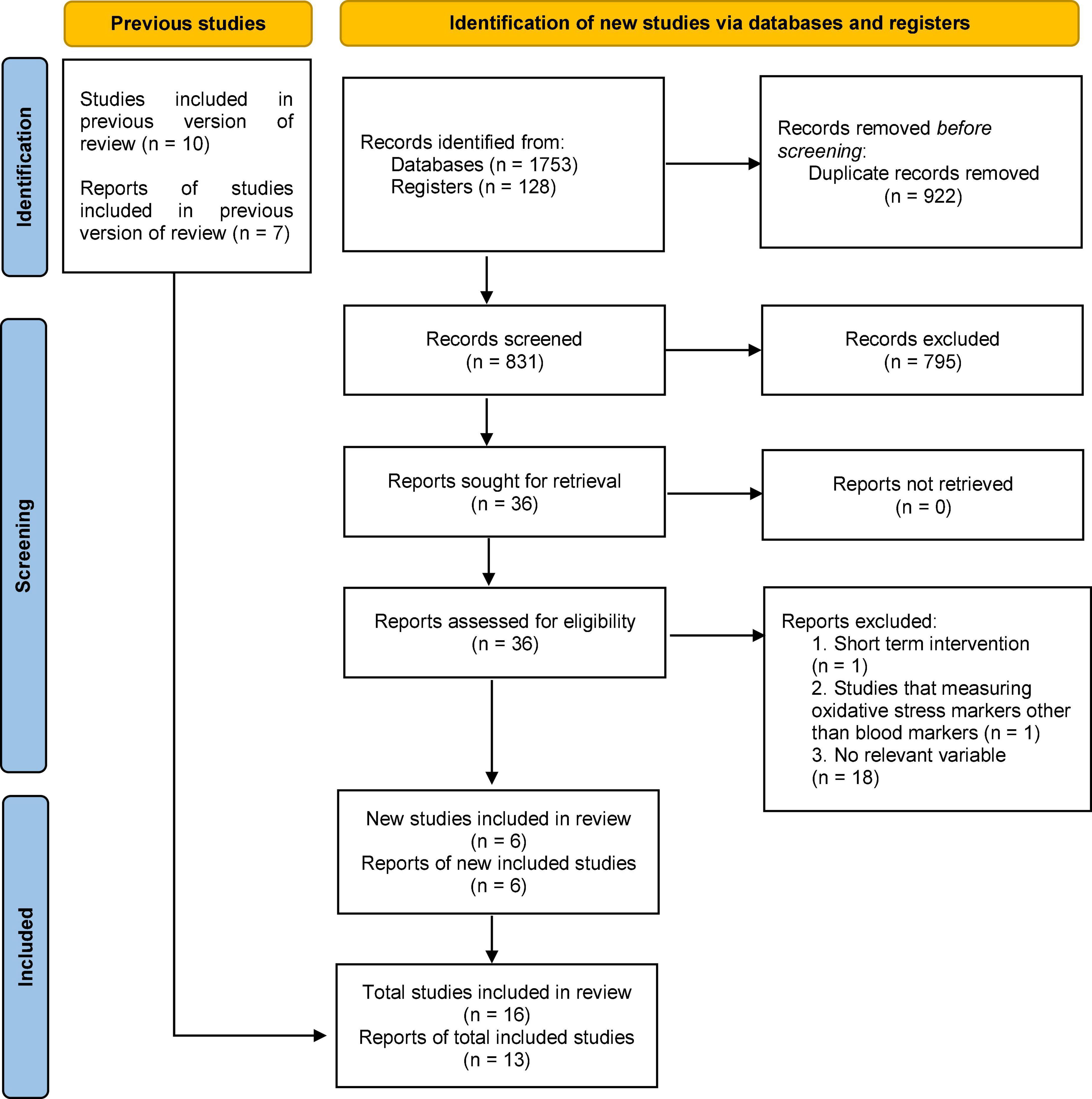 Effect of saffron supplementation on oxidative stress markers (MDA, TAC, TOS, GPx, SOD, and pro-oxidant/antioxidant balance): An updated systematic review and meta-analysis of randomized placebo-controlled trials